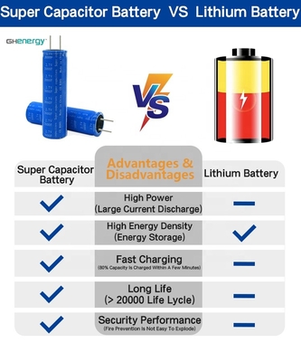 그래펜 2.7V 3000F 슈퍼커패시터 높은 비율 태양에너지 수집을 위한 18650 배터리